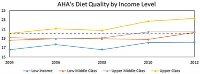 Healthy Food as a New Technology—The Implications of Technological Diffusion and Food Price for Changes in Eating Habits